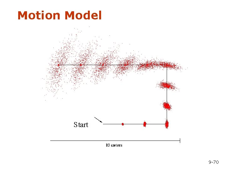 Motion Model Start 9 -70 
