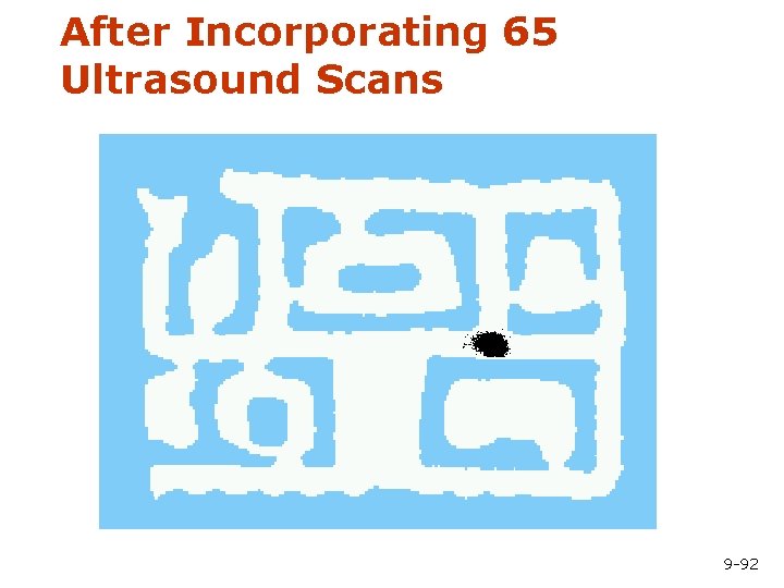After Incorporating 65 Ultrasound Scans 9 -92 