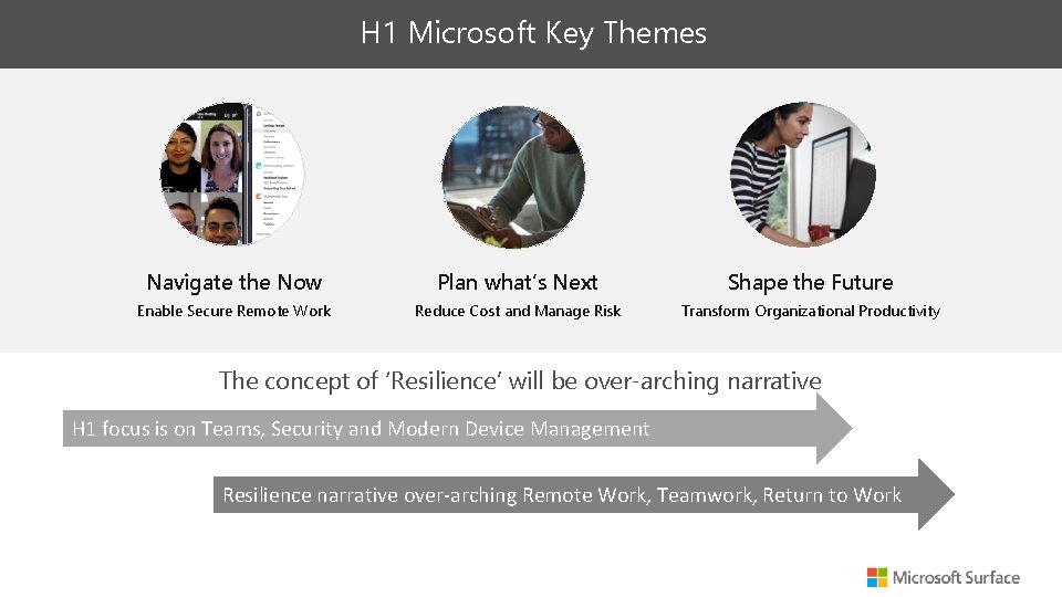 H 1 Microsoft Key Themes Navigate the Now Plan what’s Next Shape the Future