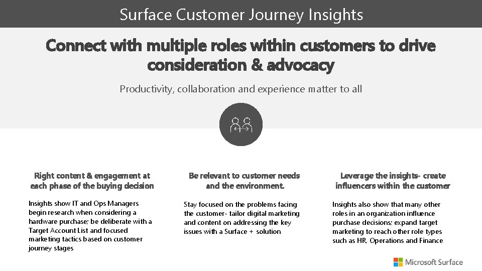 Surface Customer Journey Insights Connect with multiple roles within customers to drive consideration &