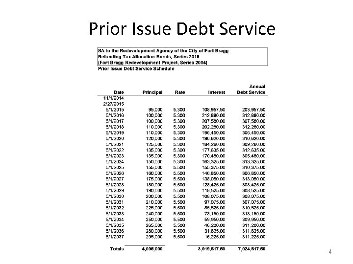 Prior Issue Debt Service 4 