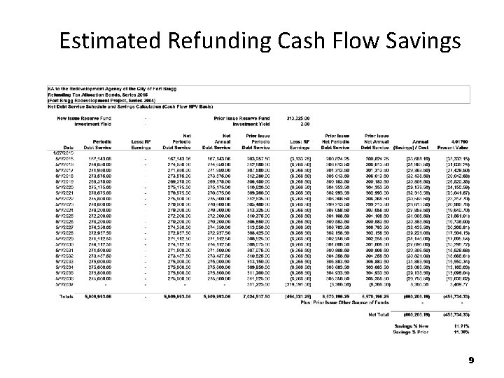 Estimated Refunding Cash Flow Savings 9 
