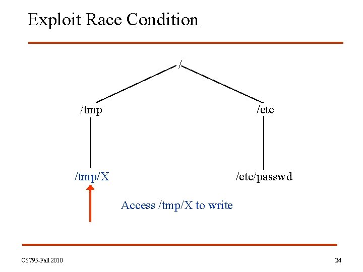 Exploit Race Condition / /tmp /etc /tmp/X /etc/passwd Access /tmp/X to write CS 795