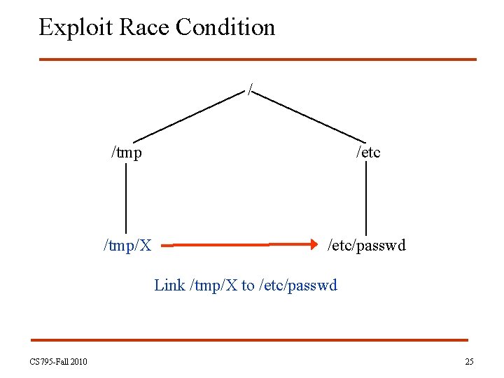 Exploit Race Condition / /tmp /etc /tmp/X /etc/passwd Link /tmp/X to /etc/passwd CS 795