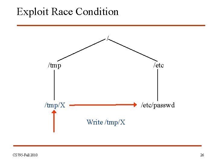 Exploit Race Condition / /tmp /etc /tmp/X /etc/passwd Write /tmp/X CS 795 -Fall 2010