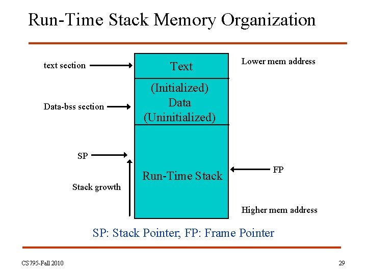 Run-Time Stack Memory Organization Text text section Data-bss section Lower mem address (Initialized) Data