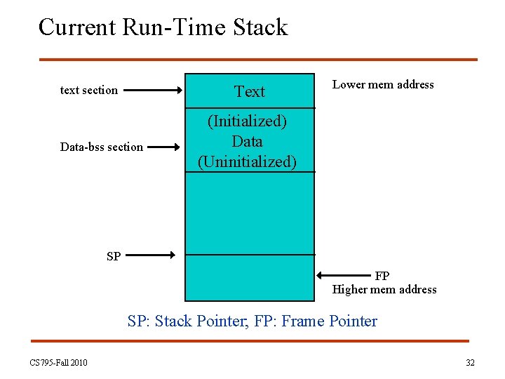 Current Run-Time Stack Text text section Data-bss section Lower mem address (Initialized) Data (Uninitialized)