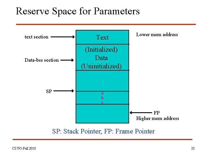 Reserve Space for Parameters Text text section Data-bss section SP Lower mem address (Initialized)