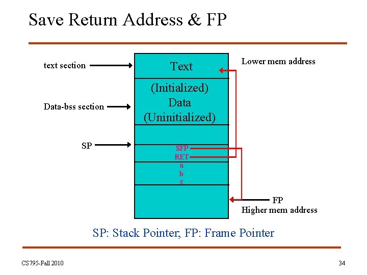 Save Return Address & FP Text text section Data-bss section SP Lower mem address