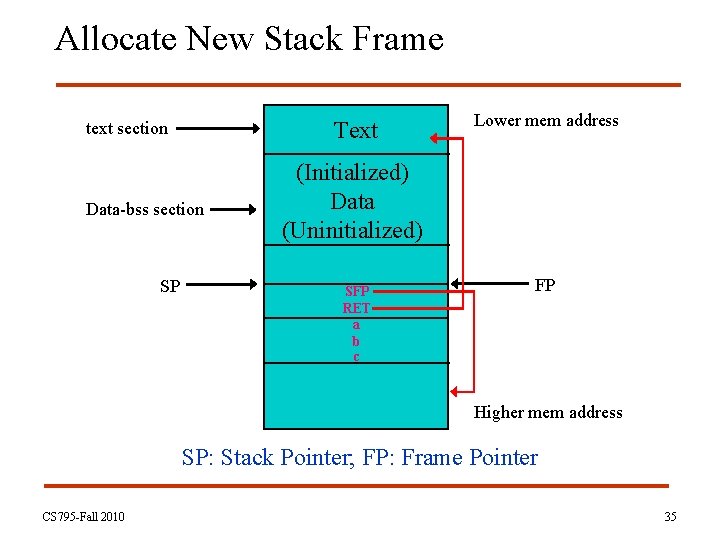 Allocate New Stack Frame Text text section Data-bss section SP Lower mem address (Initialized)