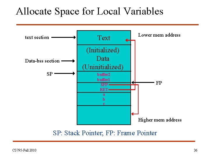 Allocate Space for Local Variables Text text section Data-bss section SP Lower mem address