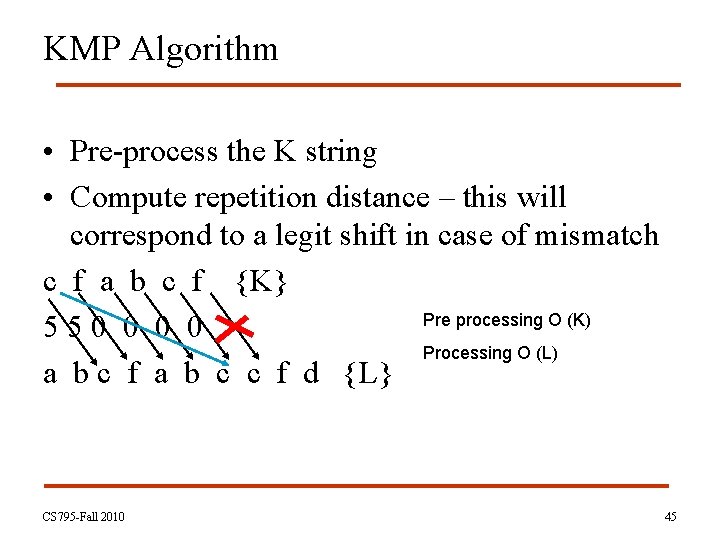 KMP Algorithm • Pre-process the K string • Compute repetition distance – this will