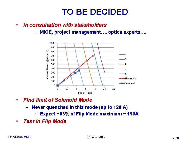 TO BE DECIDED • In consultation with stakeholders • MICE, project management…, optics experts….