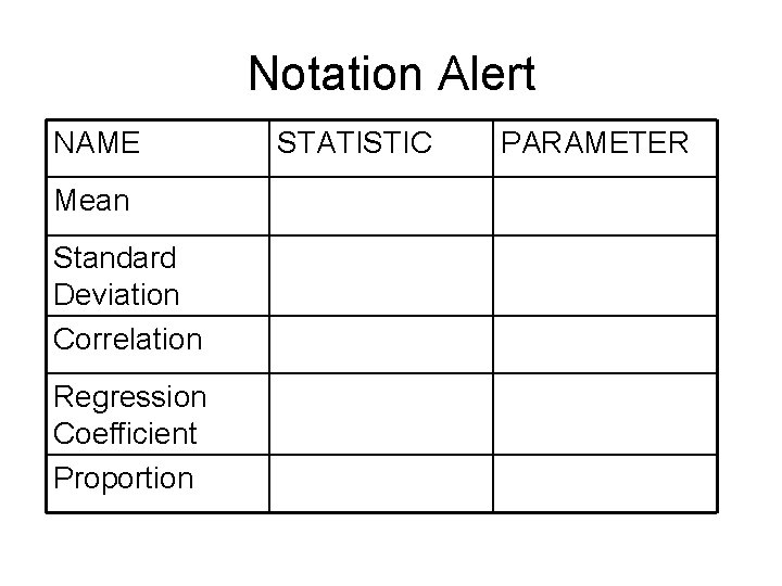 Notation Alert NAME Mean Standard Deviation Correlation Regression Coefficient Proportion STATISTIC PARAMETER 