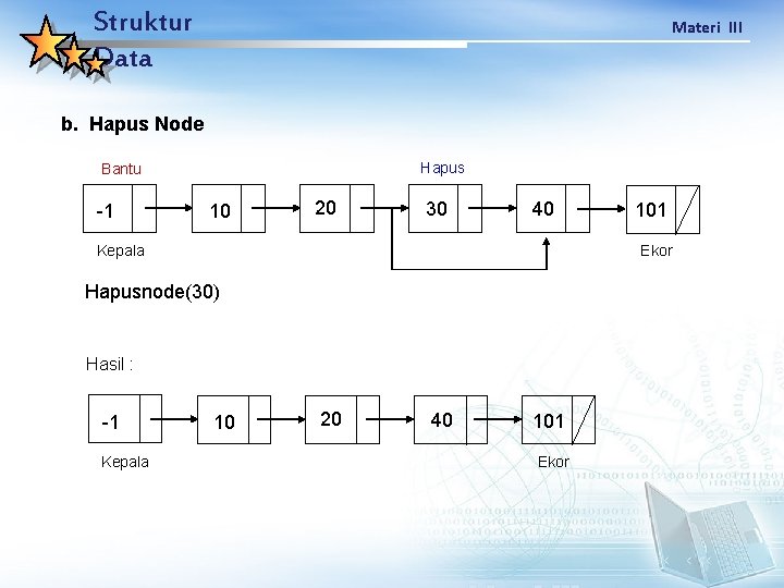 Struktur Data Materi III b. Hapus Node Hapus Bantu -1 10 20 30 40