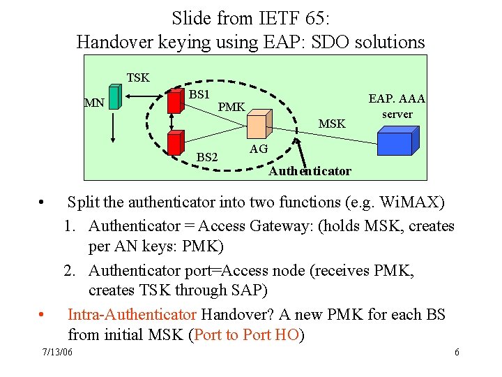 Slide from IETF 65: Handover keying using EAP: SDO solutions TSK MN BS 1