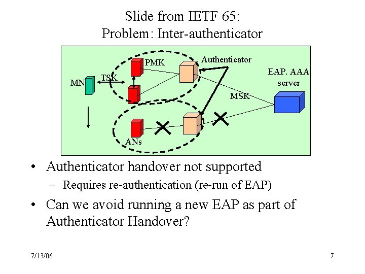 Slide from IETF 65: Problem: Inter-authenticator PMK MN Authenticator EAP. AAA server TSK MSK