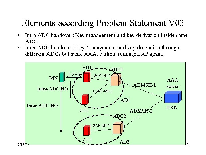 Elements according Problem Statement V 03 • Intra ADC handover: Key management and key