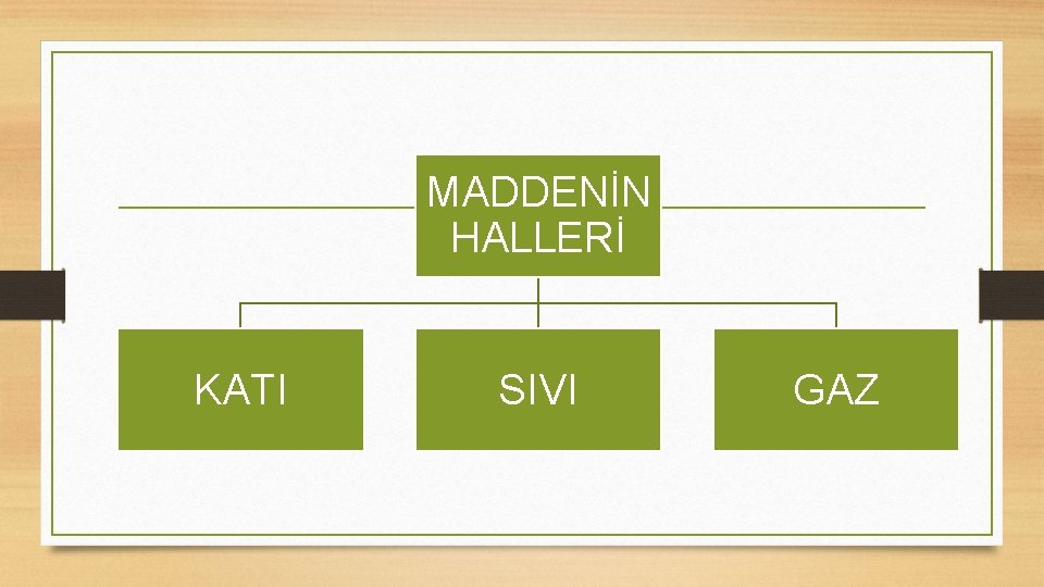 MADDENİN HALLERİ KATI SIVI GAZ 