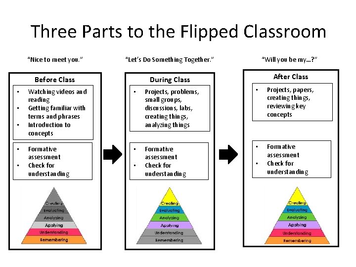 Three Parts to the Flipped Classroom • • • “Nice to meet you. ”