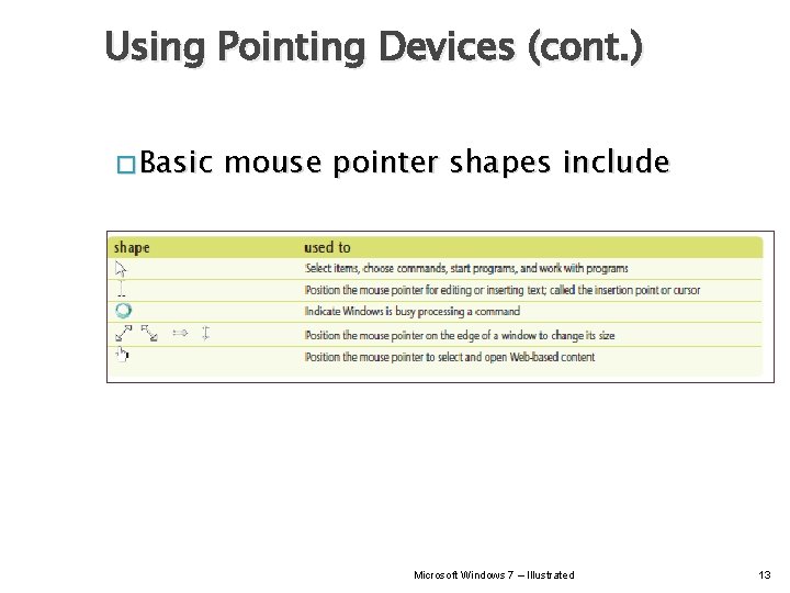 Using Pointing Devices (cont. ) � Basic mouse pointer shapes include Microsoft Windows 7