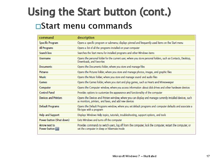 Using the Start button (cont. ) � Start menu commands Microsoft Windows 7 –