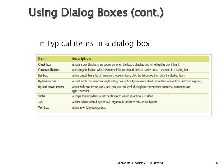 Using Dialog Boxes (cont. ) � Typical items in a dialog box Microsoft Windows