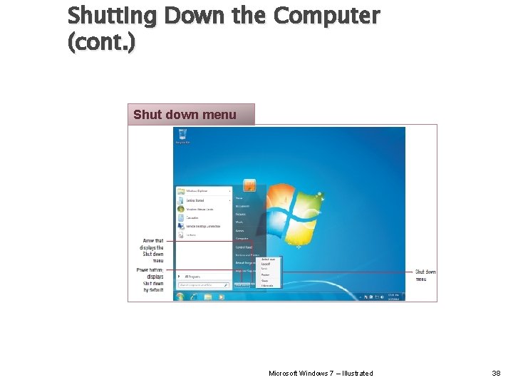 Shutting Down the Computer (cont. ) Shut down menu Microsoft Windows 7 – Illustrated