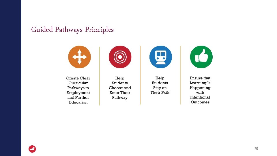 Guided Pathways Principles 25 