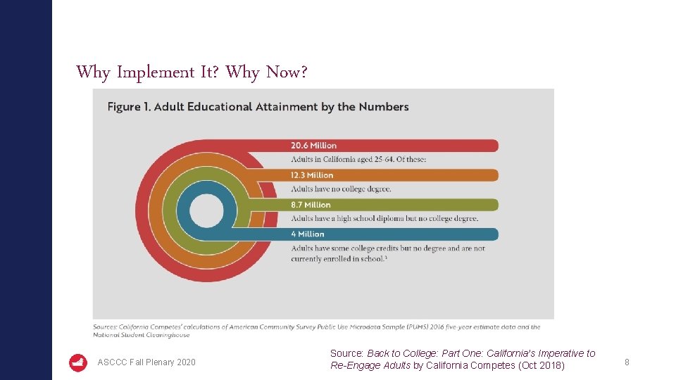 Why Implement It? Why Now? ASCCC Fall Plenary 2020 Source: Back to College: Part
