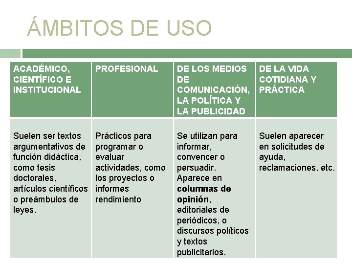 ÁMBITOS DE USO ACADÉMICO, CIENTÍFICO E INSTITUCIONAL PROFESIONAL DE LOS MEDIOS DE COMUNICACIÓN, LA