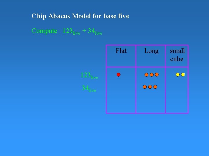 Chip Abacus Model for base five Compute 123 five + 34 five Flat 123