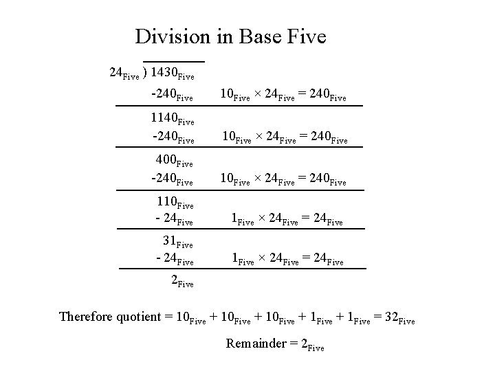 Division in Base Five 24 Five ) 1430 Five -240 Five 10 Five ×