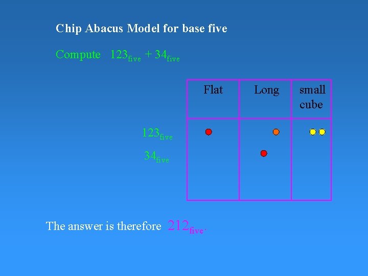 Chip Abacus Model for base five Compute 123 five + 34 five Flat 123