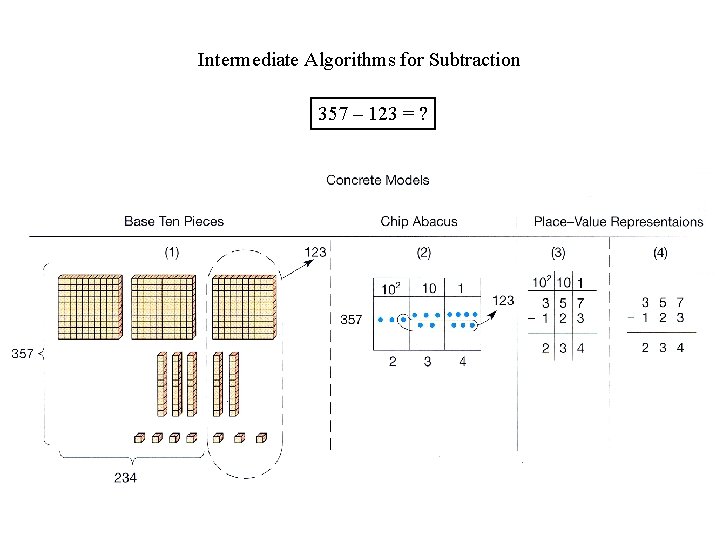 Intermediate Algorithms for Subtraction 357 – 123 = ? 