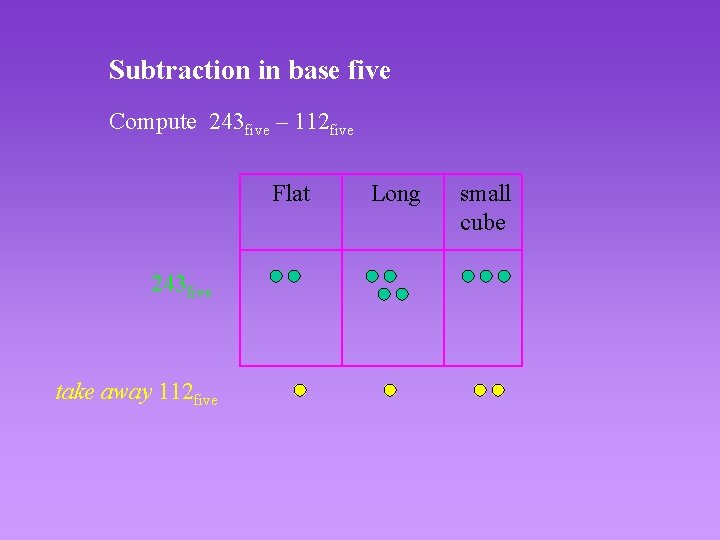 Subtraction in base five Compute 243 five – 112 five Flat 243 five take