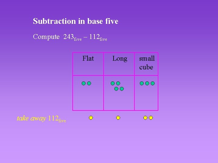 Subtraction in base five Compute 243 five – 112 five Flat take away 112