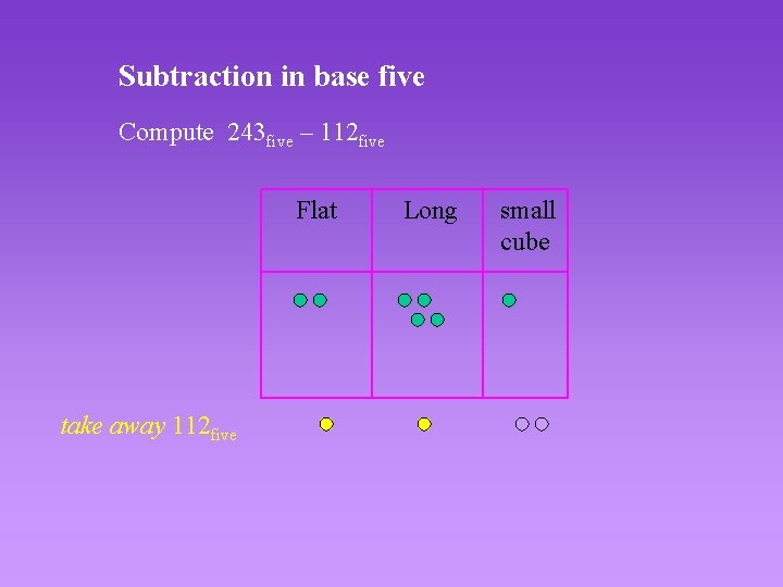 Subtraction in base five Compute 243 five – 112 five Flat take away 112
