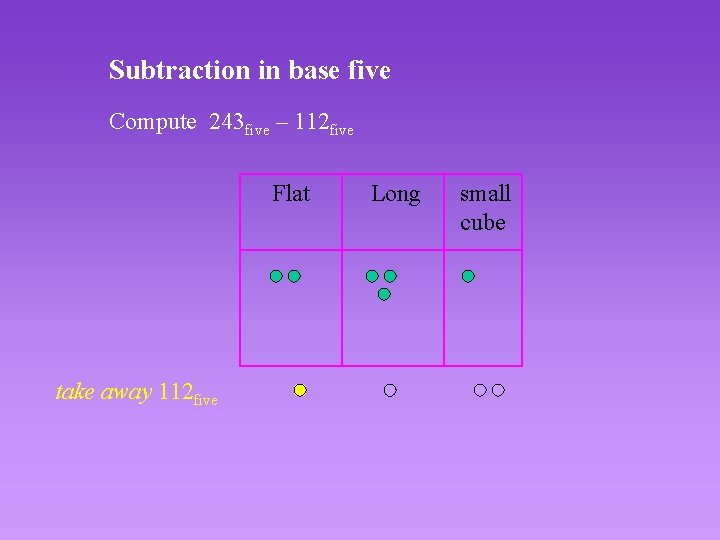 Subtraction in base five Compute 243 five – 112 five Flat take away 112