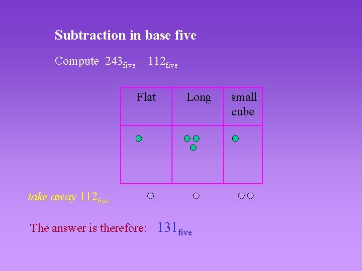 Subtraction in base five Compute 243 five – 112 five Flat Long take away