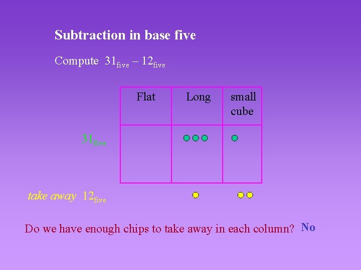Subtraction in base five Compute 31 five – 12 five Flat Long small cube