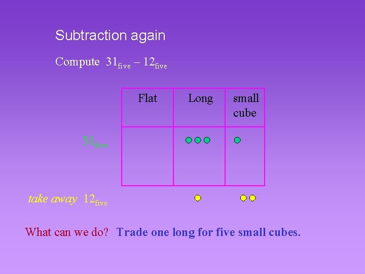 Subtraction again Compute 31 five – 12 five Flat Long small cube 31 five