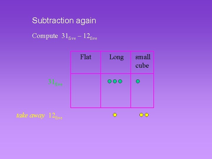 Subtraction again Compute 31 five – 12 five Flat 31 five take away 12