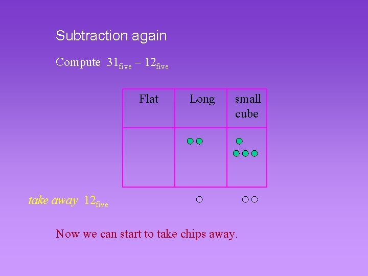 Subtraction again Compute 31 five – 12 five Flat Long small cube take away