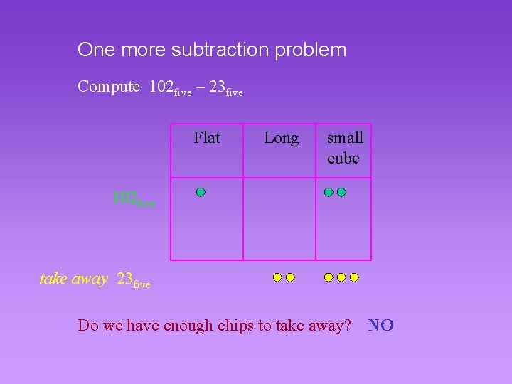 One more subtraction problem Compute 102 five – 23 five Flat Long small cube