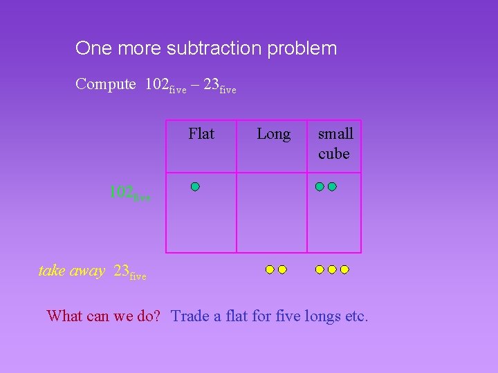 One more subtraction problem Compute 102 five – 23 five Flat Long small cube