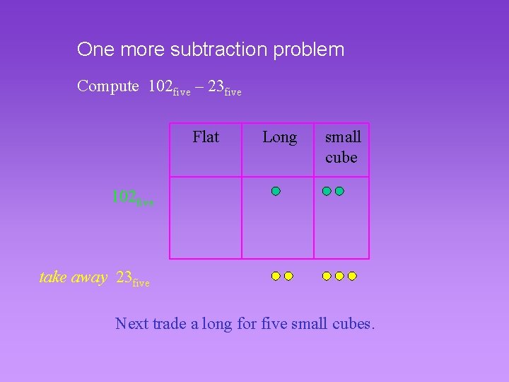 One more subtraction problem Compute 102 five – 23 five Flat Long small cube