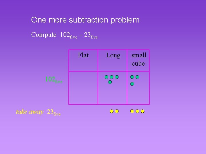 One more subtraction problem Compute 102 five – 23 five Flat 102 five take