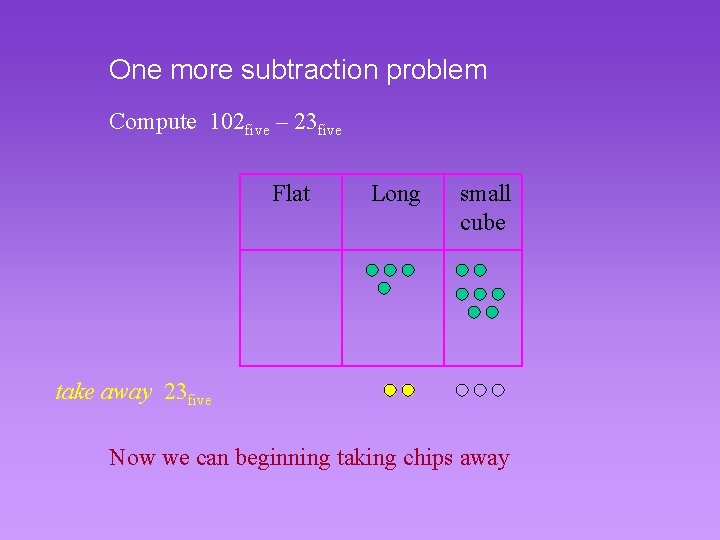 One more subtraction problem Compute 102 five – 23 five Flat Long small cube