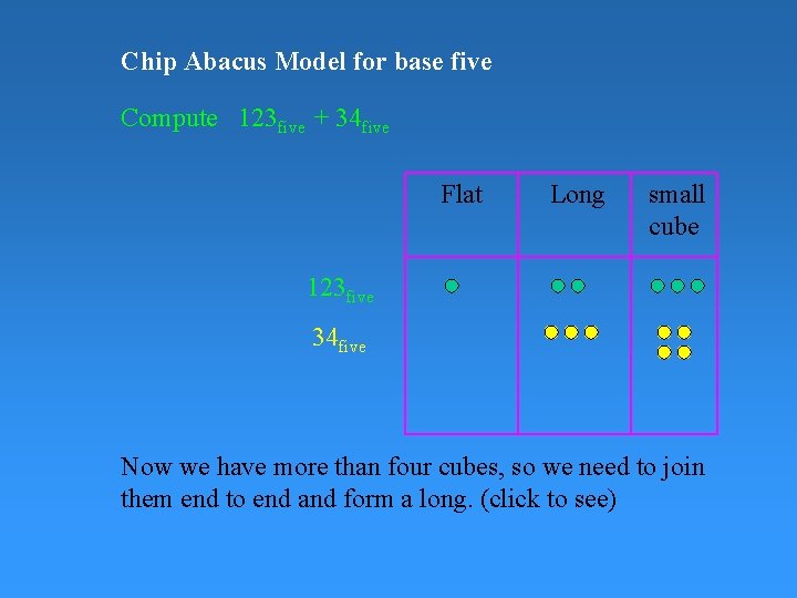 Chip Abacus Model for base five Compute 123 five + 34 five Flat Long